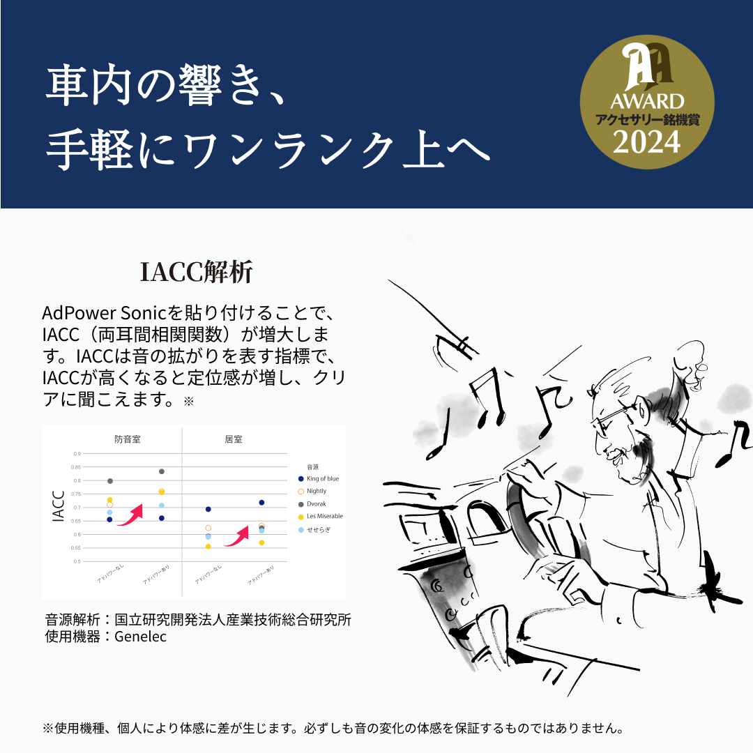 アドパワーソニック カーオーディオ用（基本セット）シルバー