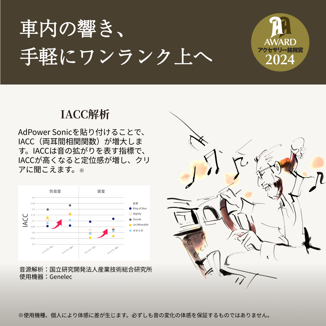 アドパワーソニック カーオーディオ用（基本セット）ブラック