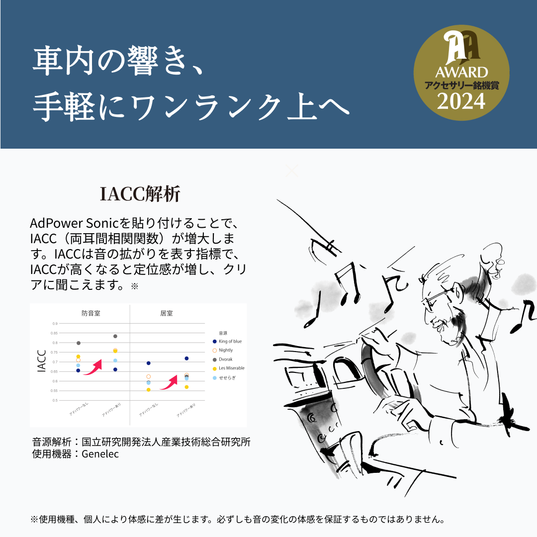 アドパワーソニック カーオーディオ用（スターターセット）シルバー