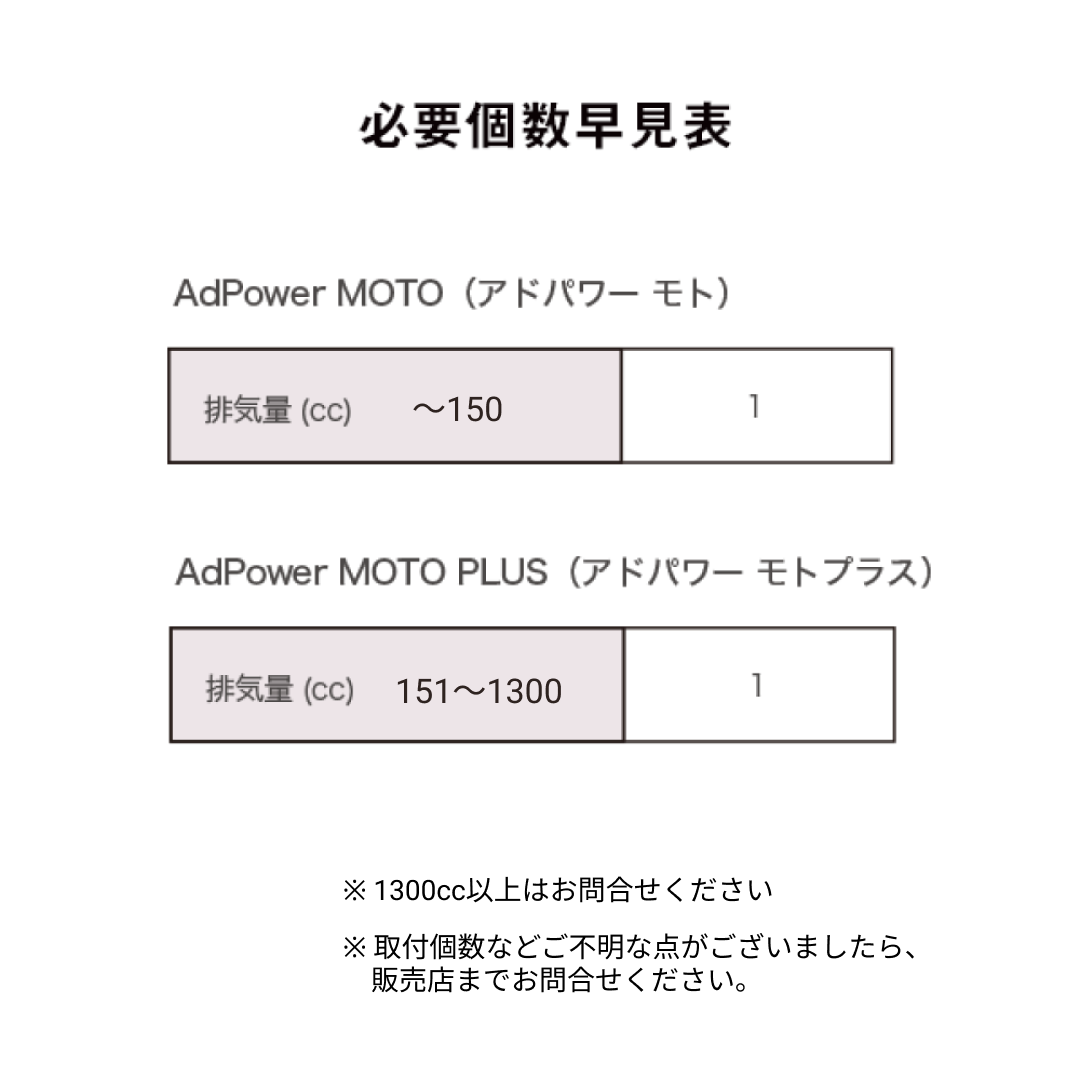 AdPower Moto PLUS