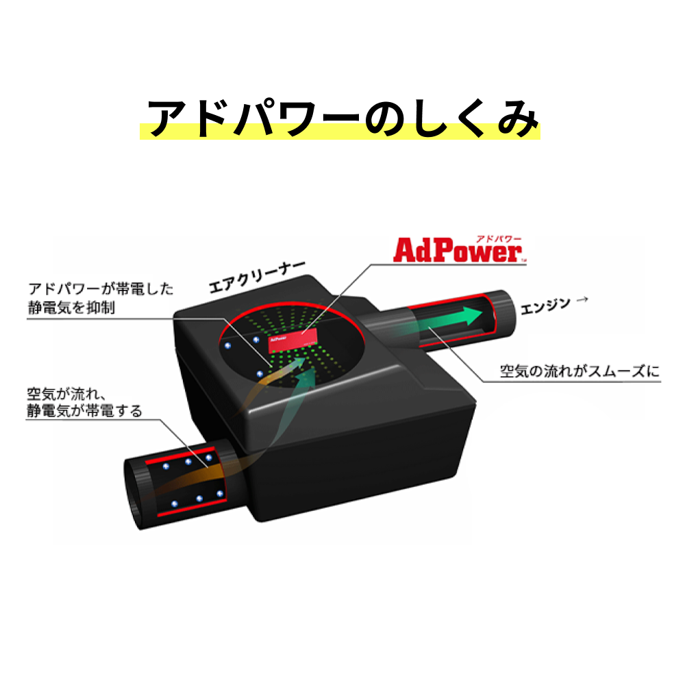 AdPower（３個セット）